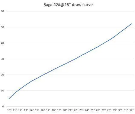 Falco Saga Vintage flatbow